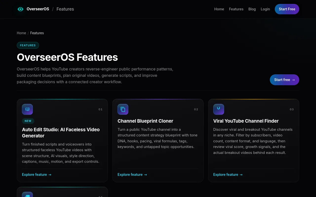 The OverseerOS features page listing YouTube growth and research workflows